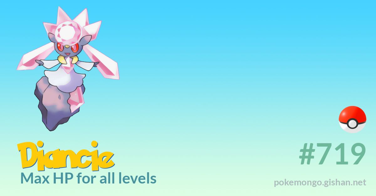 Diancie Max Hp For All Levels Pokemon Go