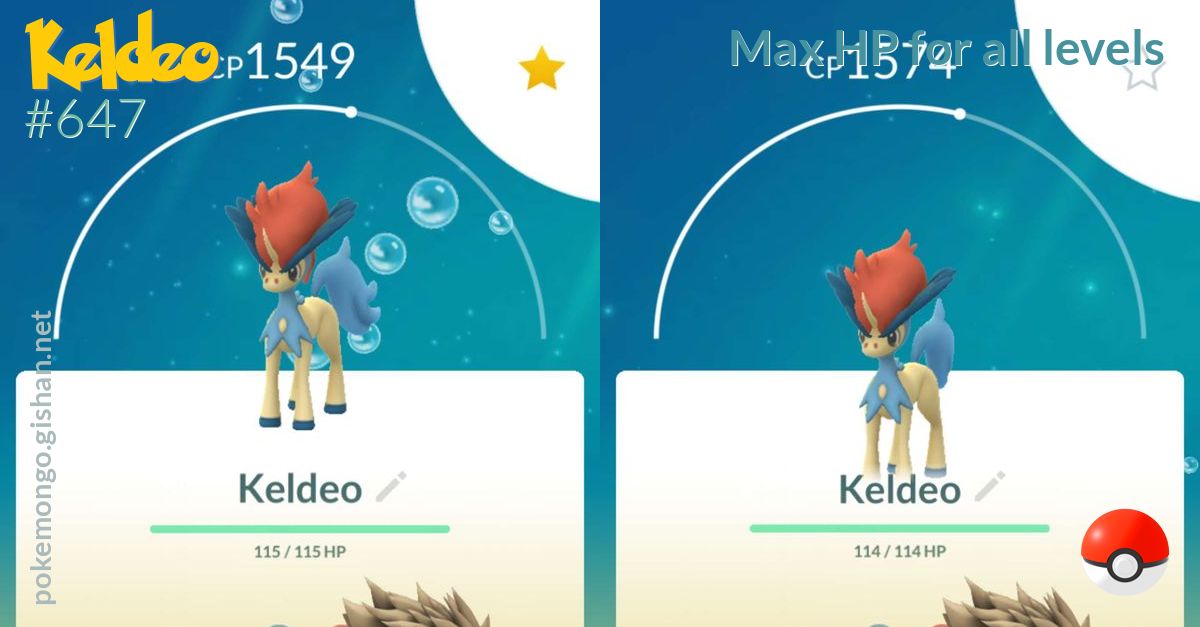 Keldeo max HP for all levels in Pokemon Go